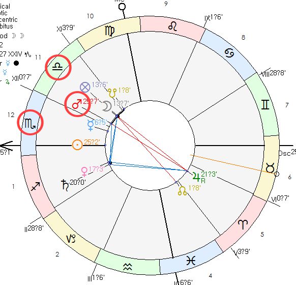 바티님 네이탈 차트